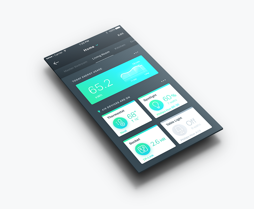 A quick overview of energy consumption