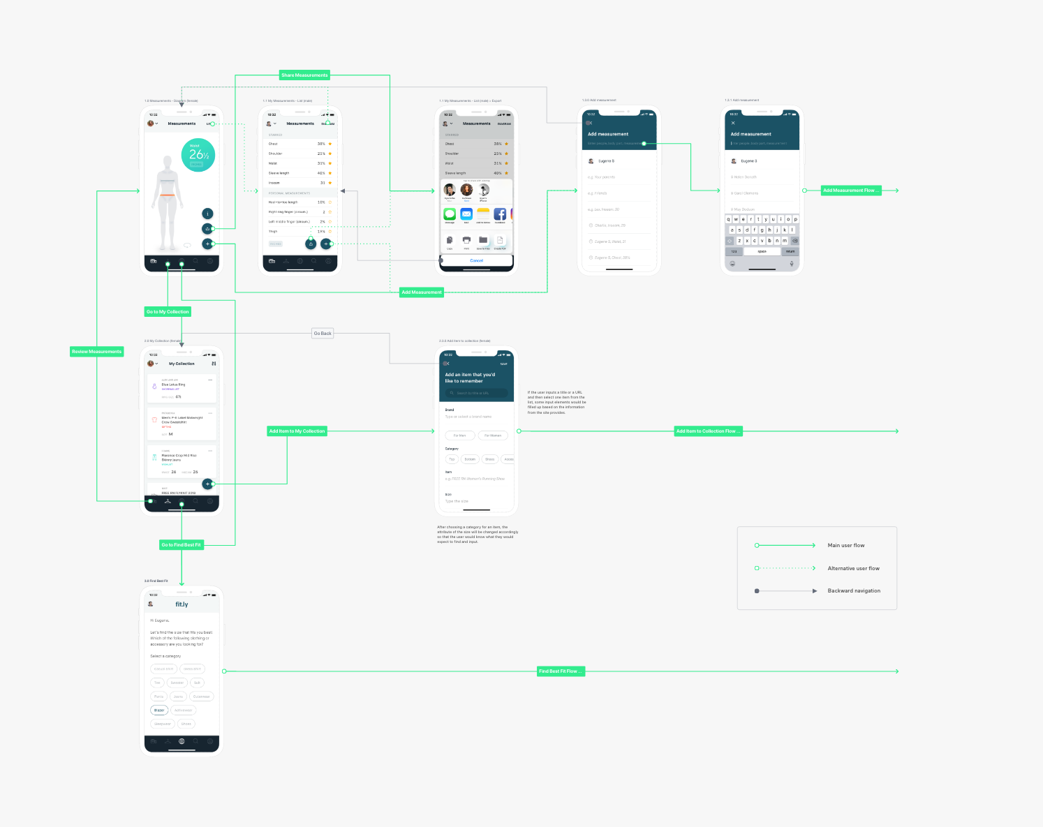 User Flow